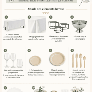 Infographie en français présentant les éléments inclus dans le GRAND PACK TRAITEUR pour une organisation parfaite de votre buffet, avec cuve à champagne, comprenant tables, nappes, plateaux, assiettes, verres, couverts, serviettes, seau à champagne et décorations florales.